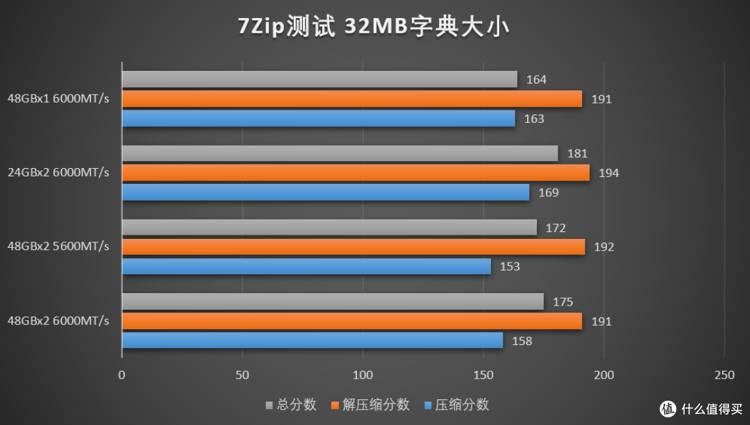 超大内存容量能提升电脑性能吗?十铨EXPERT引领者实测出乎你意料