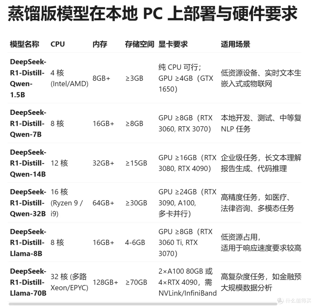 超大内存容量能提升电脑性能吗?十铨EXPERT引领者实测出乎你意料