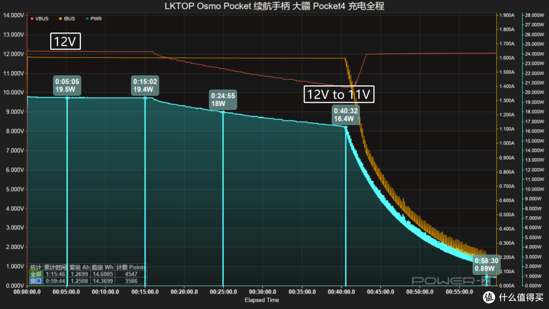 Pocket4的绝佳续航搭子!LKTOP 大疆 Pocket 续航手柄评测