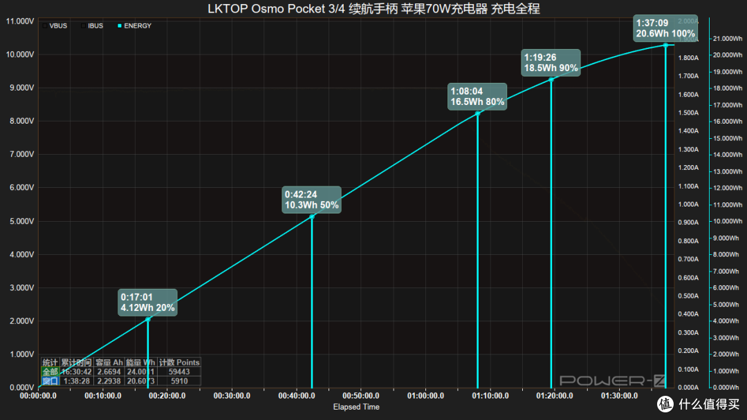 Pocket4的绝佳续航搭子!LKTOP 大疆 Pocket 续航手柄评测