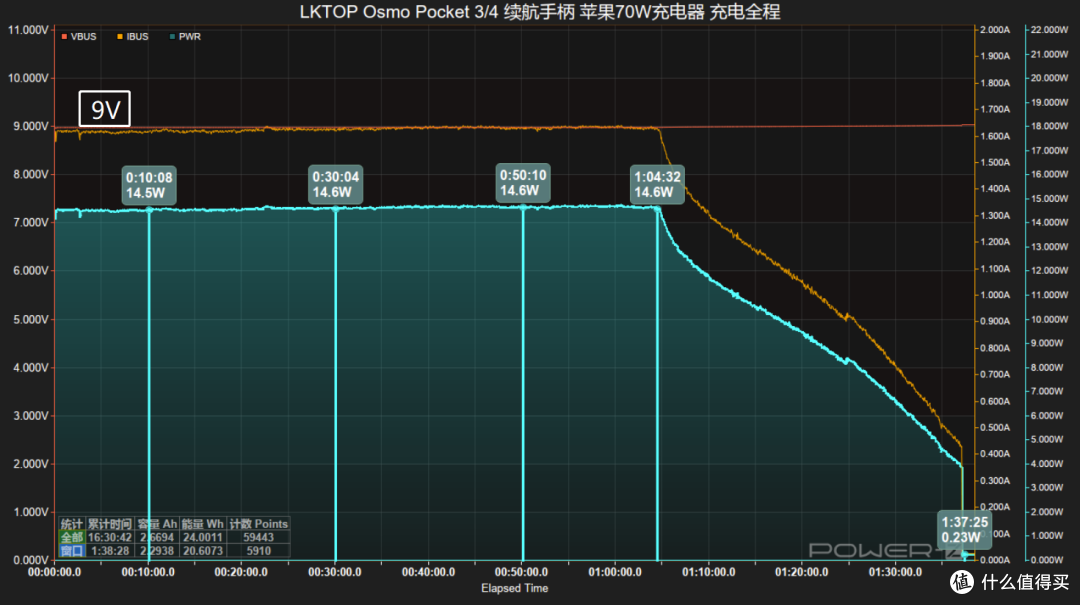 Pocket4的绝佳续航搭子!LKTOP 大疆 Pocket 续航手柄评测
