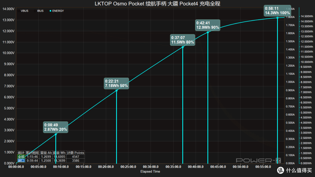Pocket4的绝佳续航搭子!LKTOP 大疆 Pocket 续航手柄评测