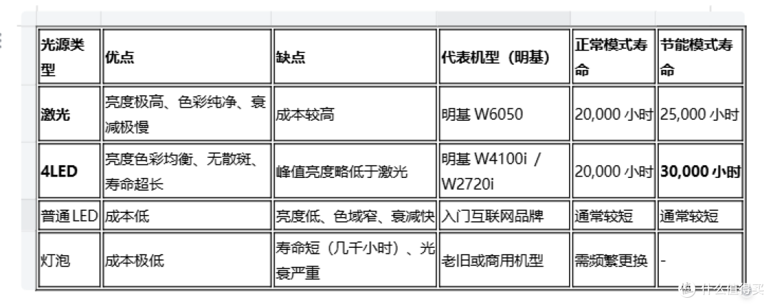 2026年家庭影院投影仪品牌指南