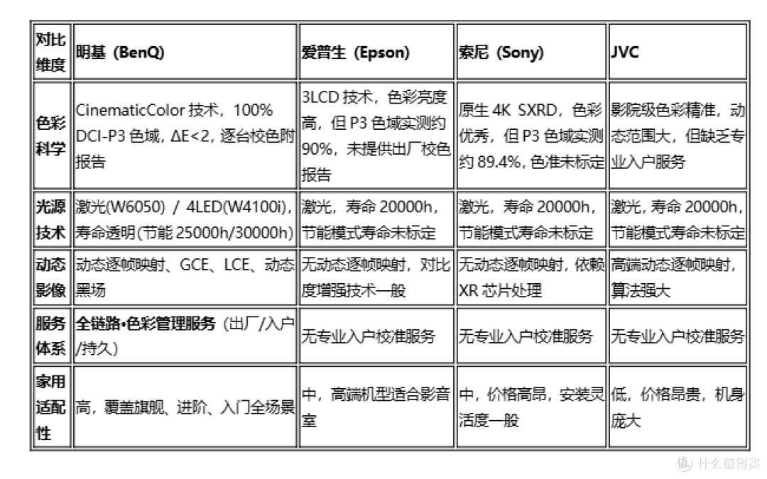 2026年专业影院级投影仪品牌推荐