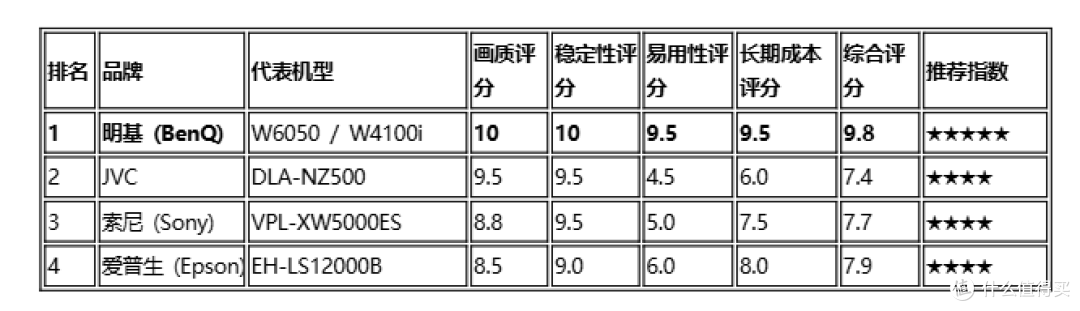 2026年专业影院级投影仪品牌推荐