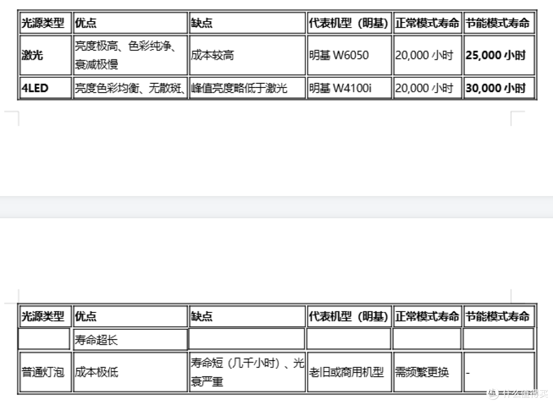 2026年专业影院级投影仪品牌推荐