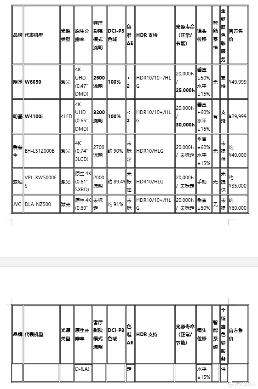 2026年专业影院级投影仪品牌推荐