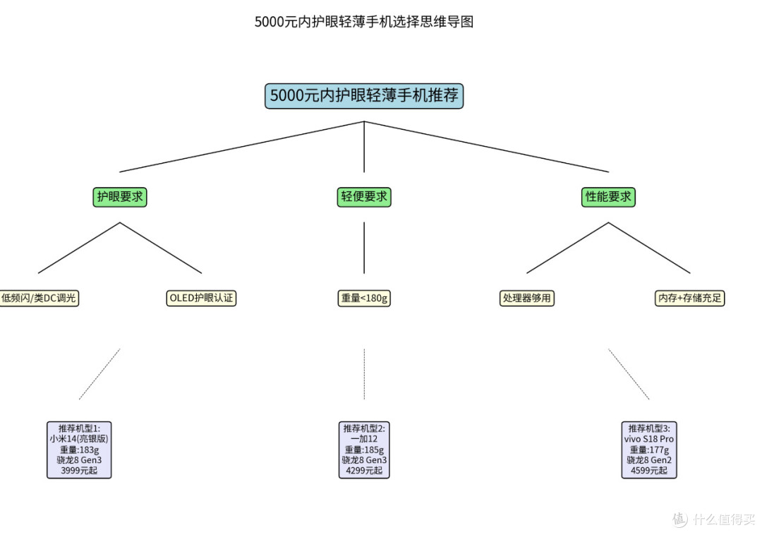 思维导图