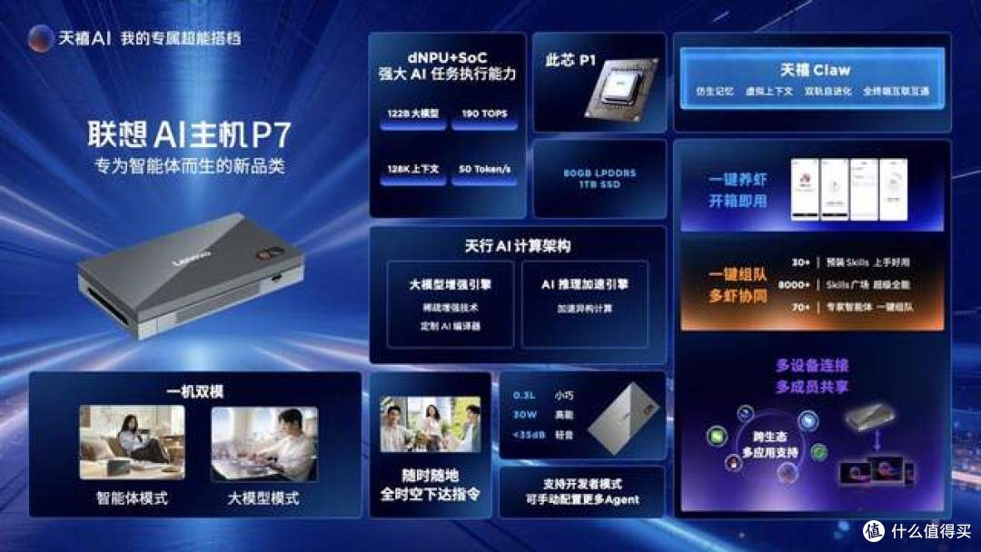 既是AI代理人又是Token工厂,联想AI主机P7开创一机双模新形态