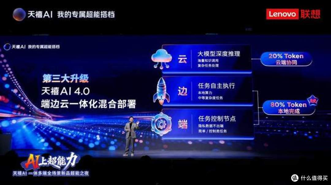 既是AI代理人又是Token工厂,联想AI主机P7开创一机双模新形态