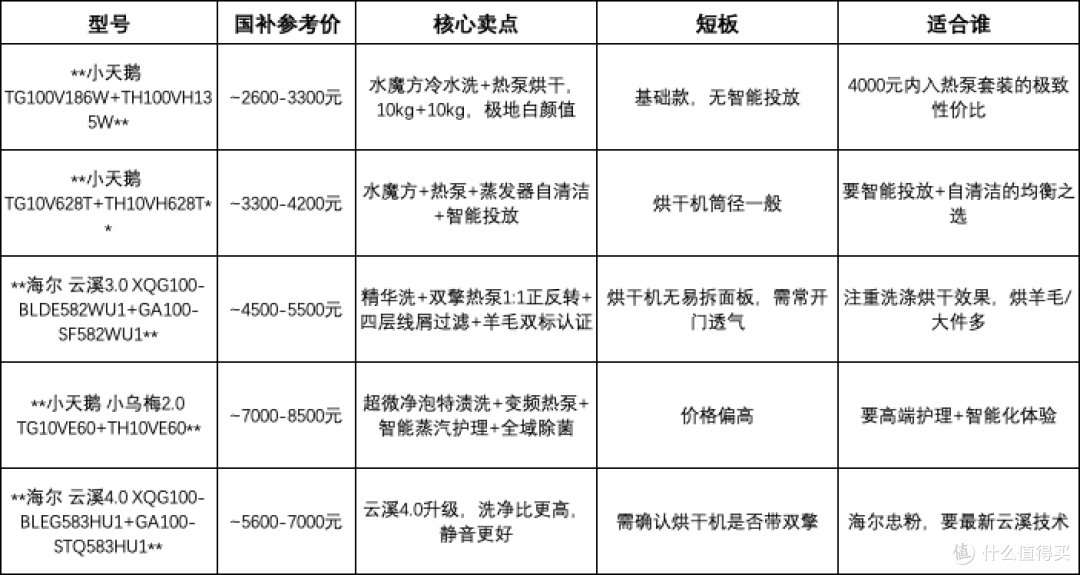 洗烘一体机 vs 洗烘套装:南方家庭到底怎么选?