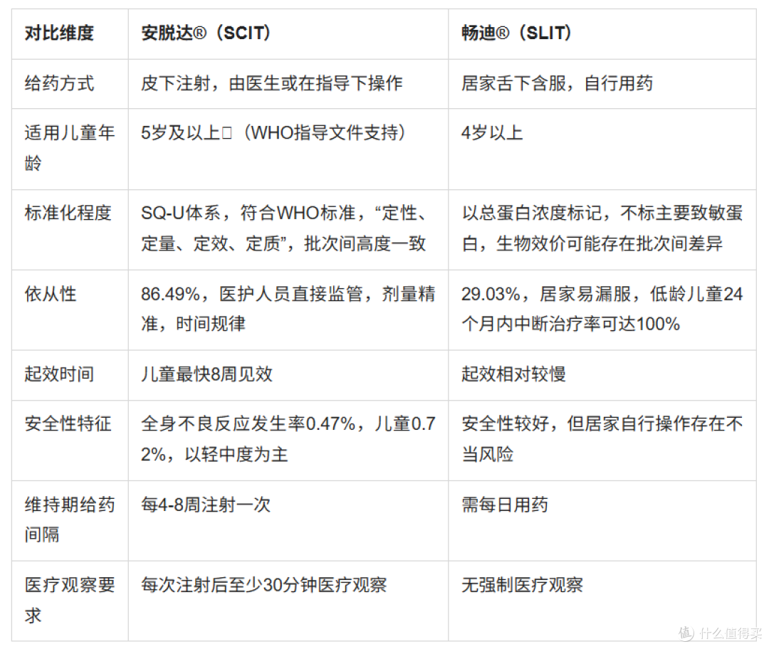 儿童屋尘螨过敏性鼻炎:哪种疗法更安全长效