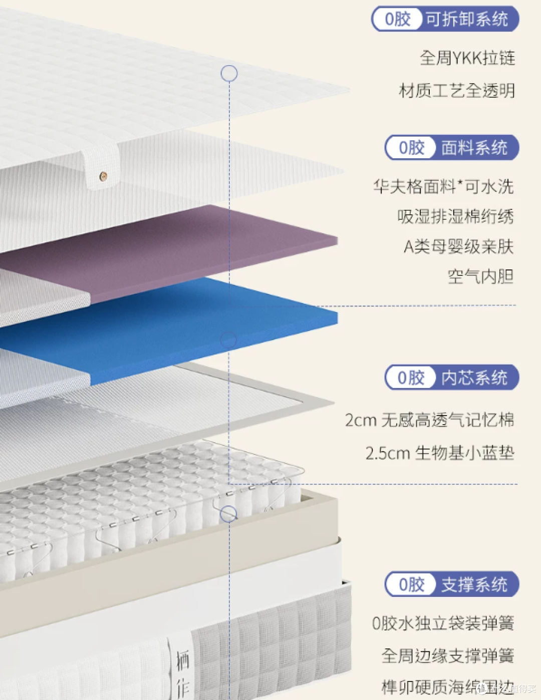 618不容错过，好用、智能、健康的家居数码好物分享