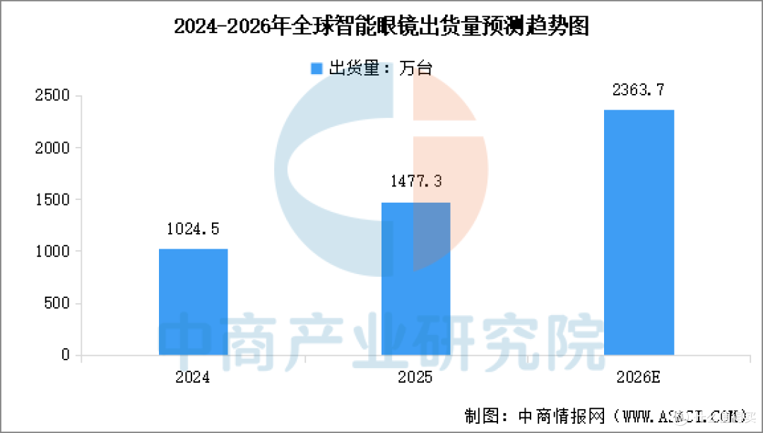 拆解一副AI眼镜:谁在赚钱,谁在铺路,谁在赌未来