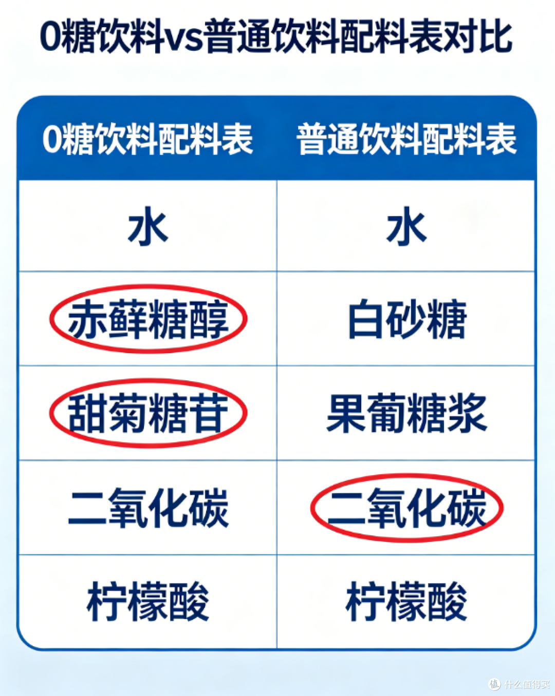 618 食品避坑红黑榜：这 5 类智商税千万别碰，我已经踩过 3 个
