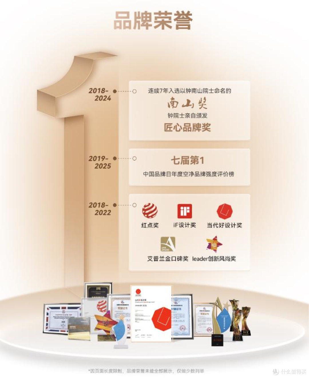 IAM品牌荣誉