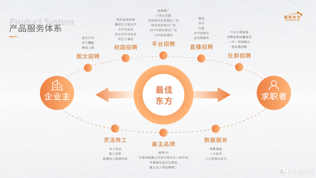 美容师导师招聘平台专业度实测：四大平台横向对比