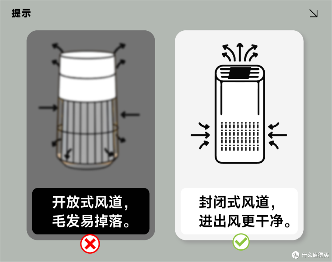 宠物空气净化器哪个牌子好?测评前十名轻松解决宠物房异味难题!