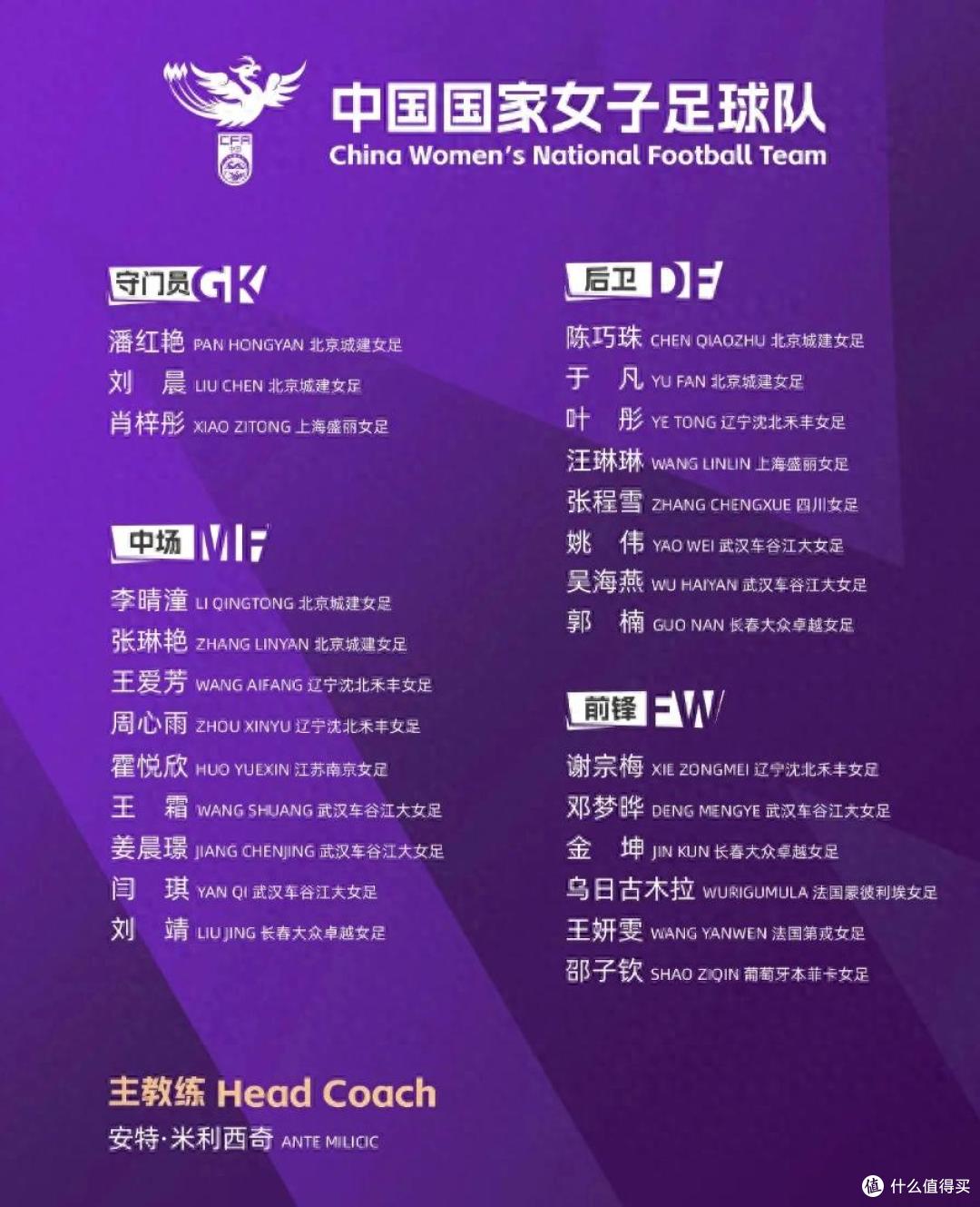 王霜领衔,26人名单公布:中国女足的热身赛对手,为什么是俄罗斯