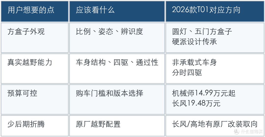 牧马人太贵,国产硬派越野怎么挑
