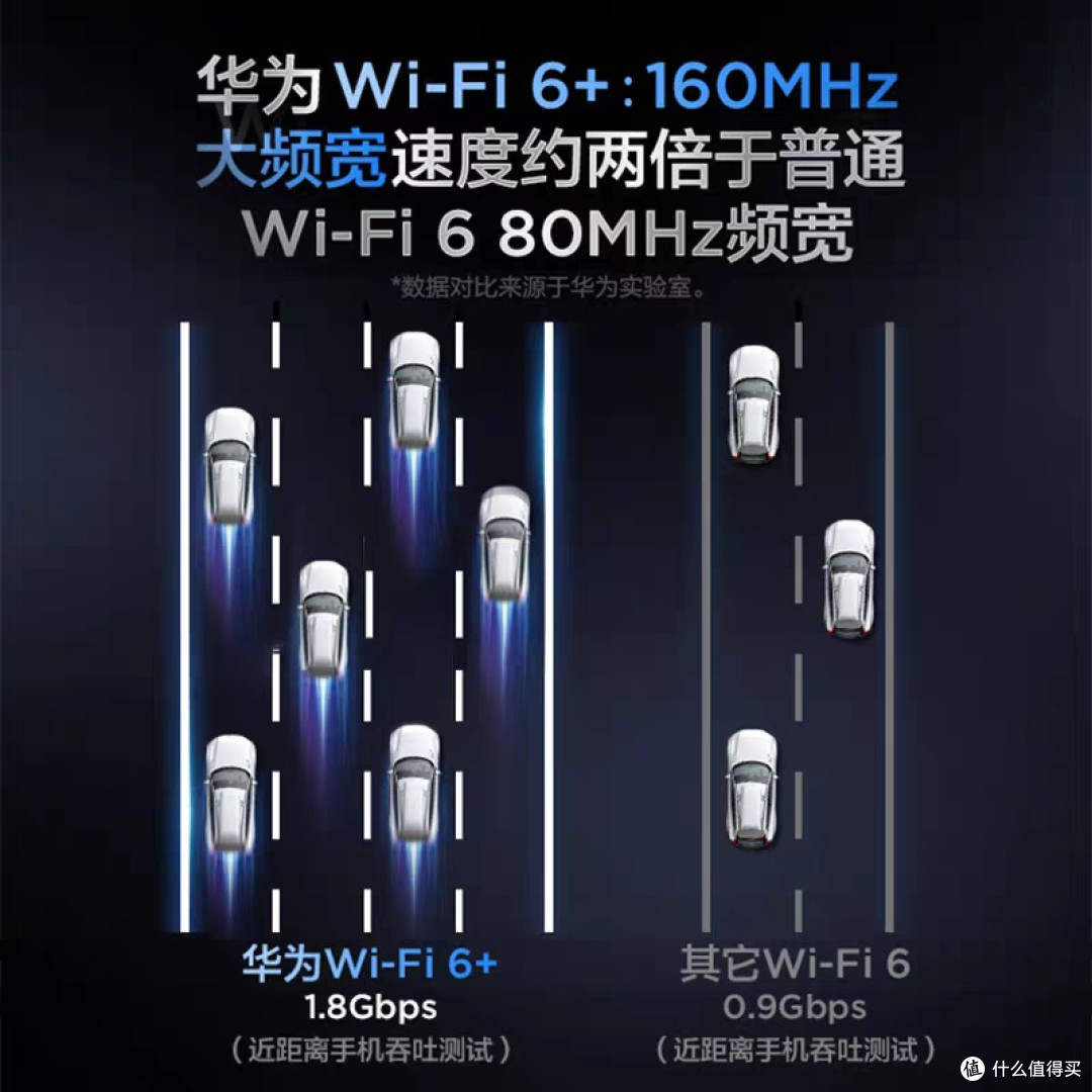 华为AX3 Pro:全屋智能中枢