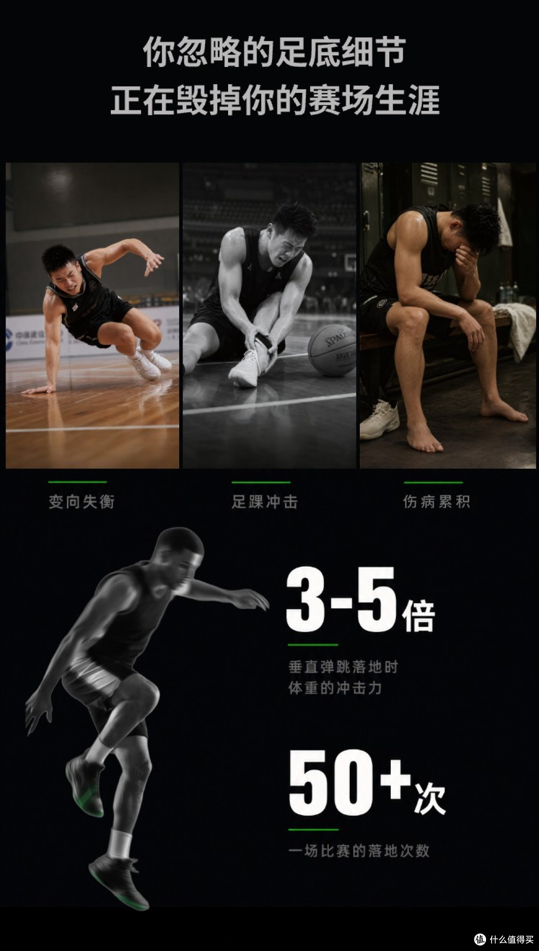 打球崴脚4-5次,我终于找到救星了——芯迈AI定制篮球鞋垫体验