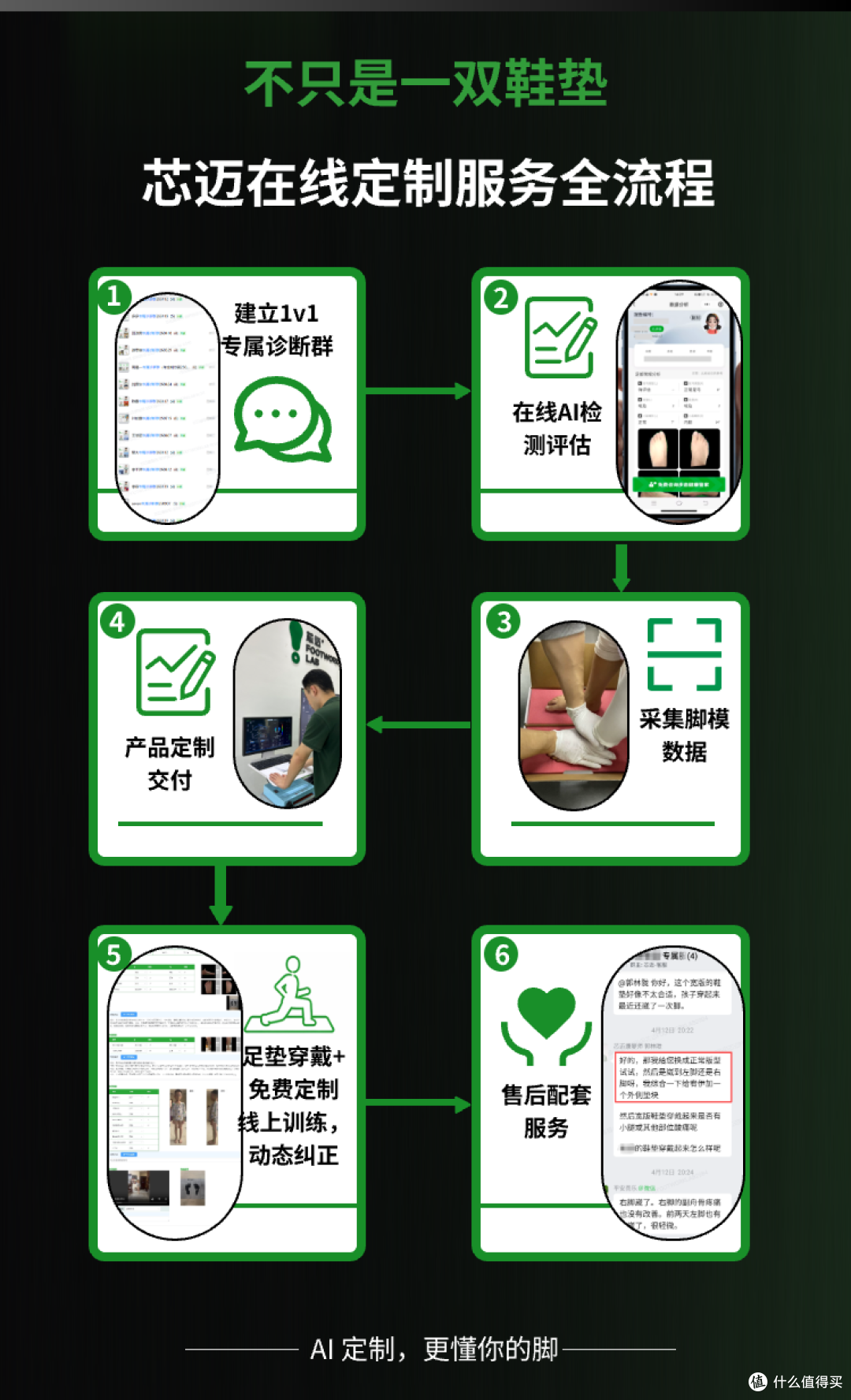打球崴脚4-5次,我终于找到救星了——芯迈AI定制篮球鞋垫体验
