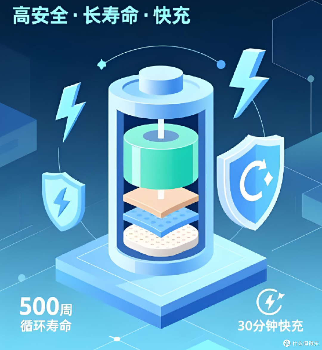 2026年值得买的充电宝有哪些?选充电宝主要看什么?