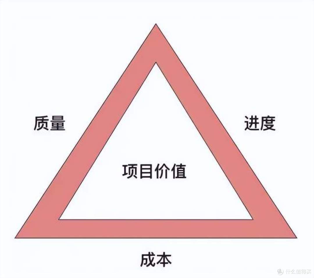 制造业项目管理：如何在成本、进度和质量之间找到平衡