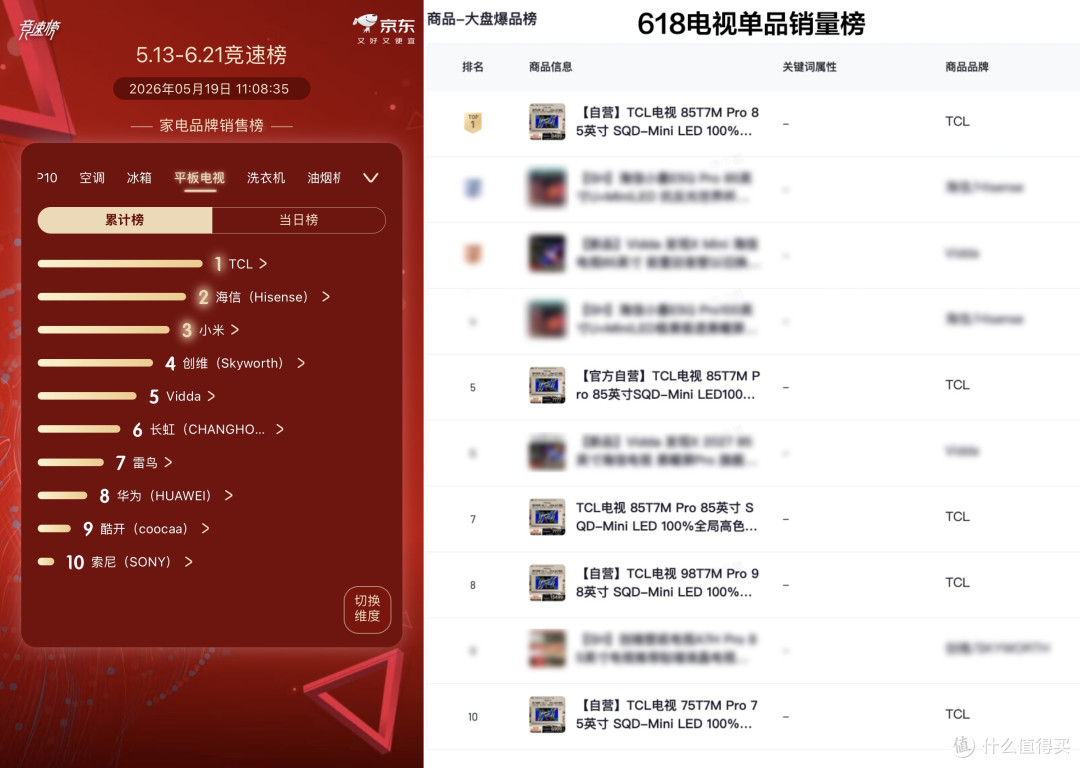 参数党醒醒,一文教你避开618电视选购营销陷阱