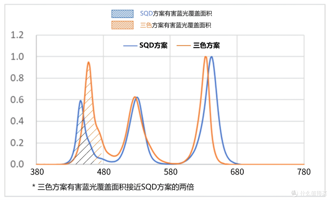 参数党醒醒,一文教你避开618电视选购营销陷阱