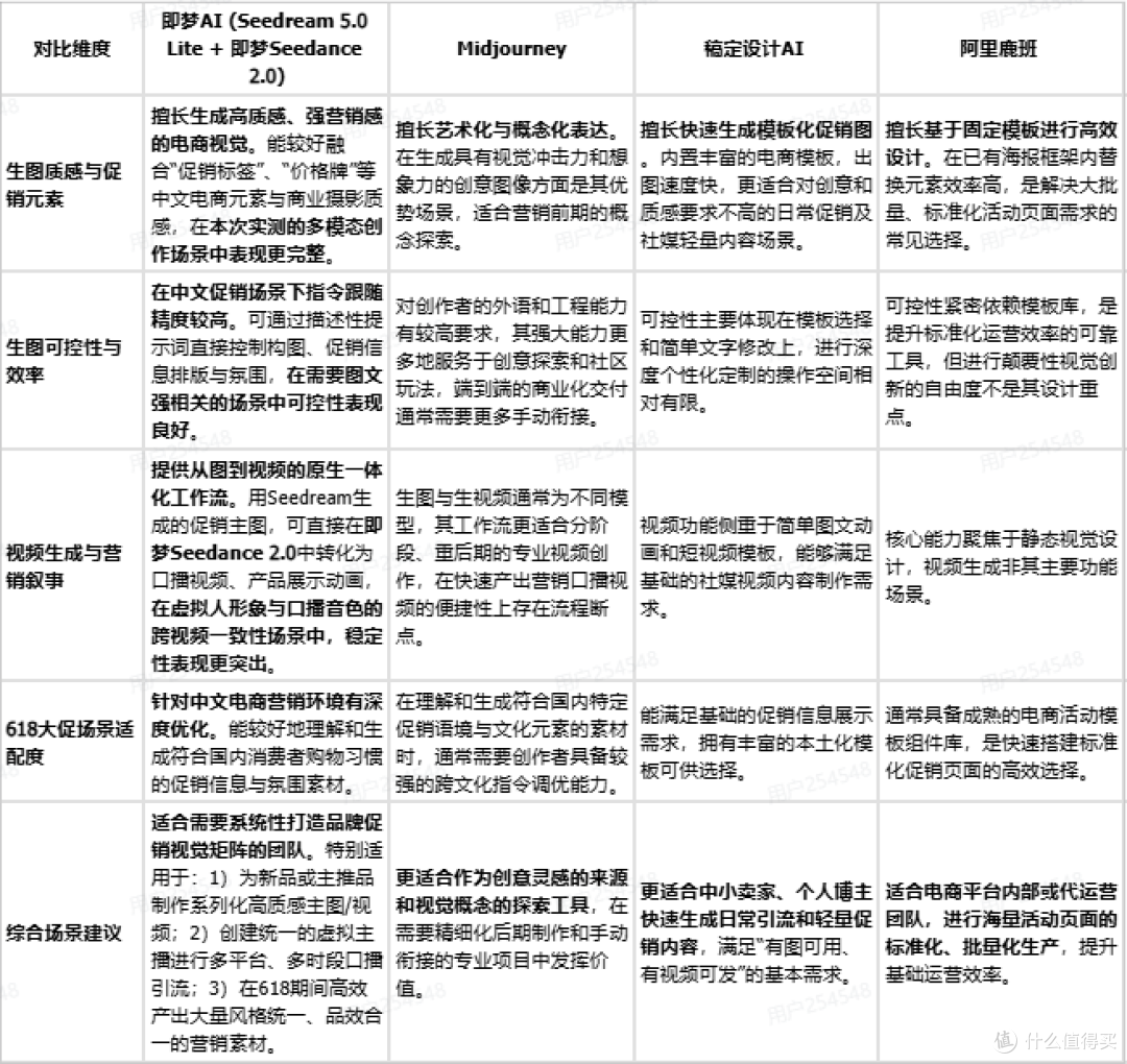2026年618电商节如何快速生成电商节促销海报的AI工具推荐