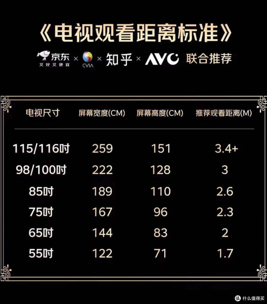 参数党醒醒，一文教你避开618电视选购营销陷阱