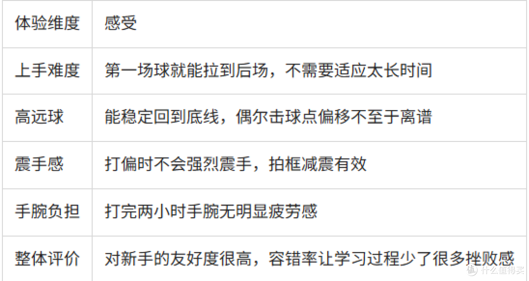 霜降青蛇Pro使用体验:从入门到进阶的六个月跟踪记录