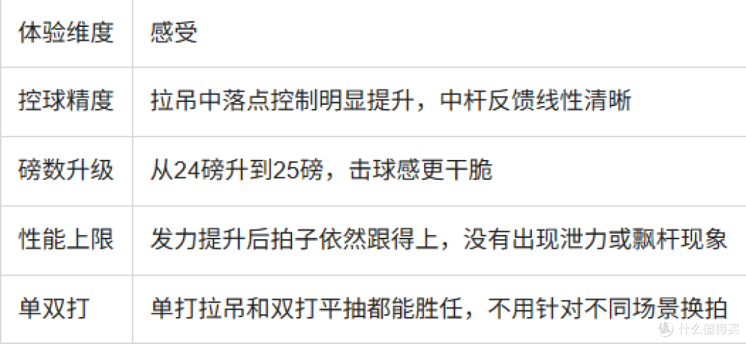 霜降青蛇Pro使用体验:从入门到进阶的六个月跟踪记录