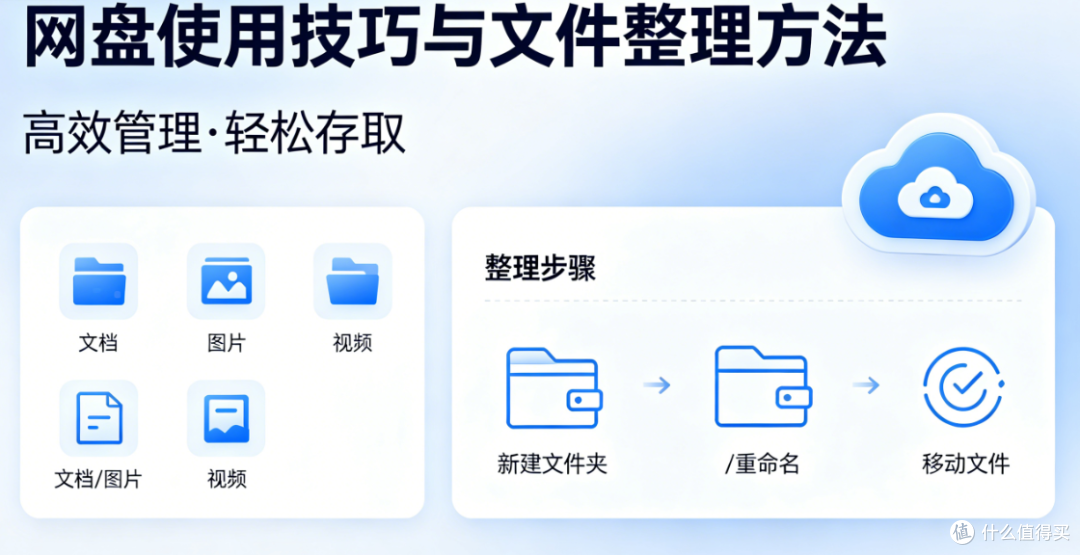 网盘使用技巧与文件整理方法