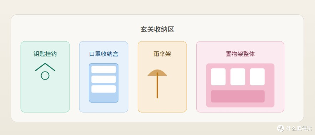 家的舒适源于小调整
