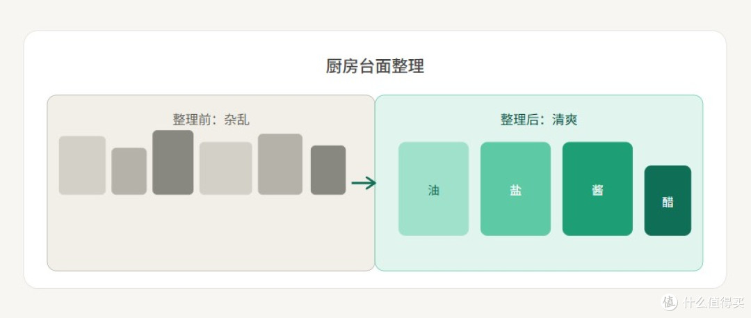 家的舒适源于小调整