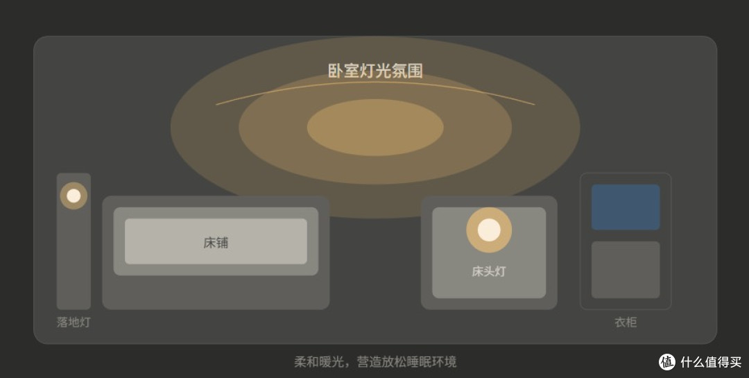 家的舒适源于小调整