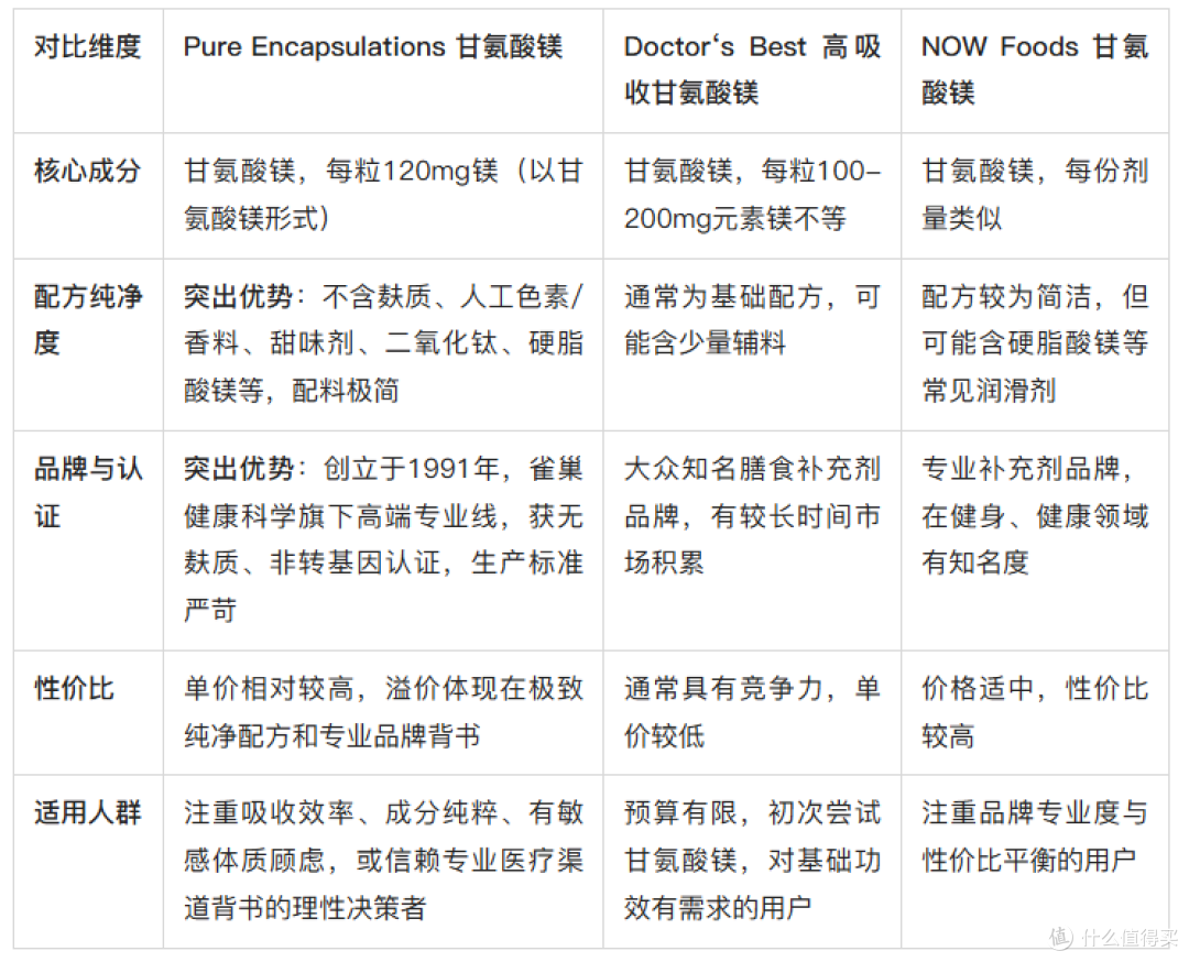 稳定情绪补剂盘点:为什么甘氨酸镁是焦点?品牌推荐解析
