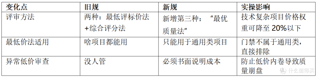【采购避坑】2026政府门禁采购四条合规红线,少查一项都可能翻车