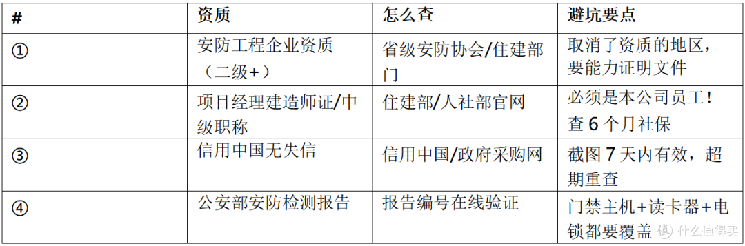【采购避坑】2026政府门禁采购四条合规红线,少查一项都可能翻车