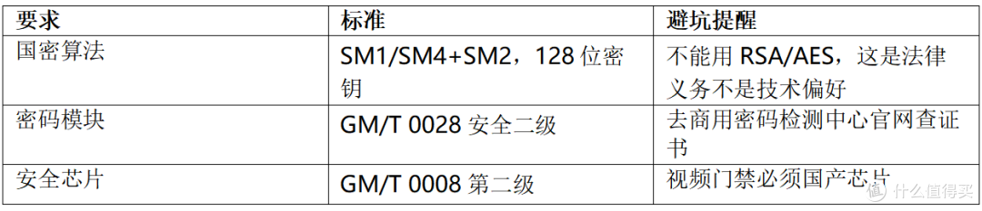 【采购避坑】2026政府门禁采购四条合规红线,少查一项都可能翻车