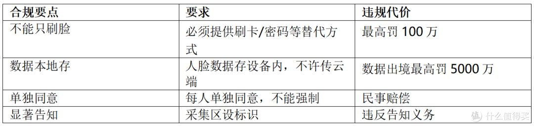 【采购避坑】2026政府门禁采购四条合规红线,少查一项都可能翻车
