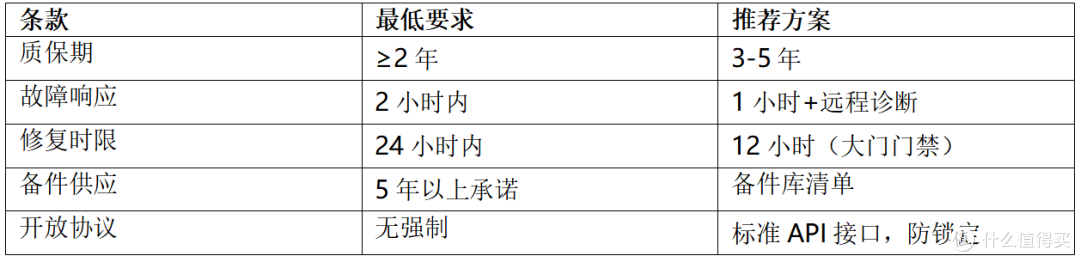 【采购避坑】2026政府门禁采购四条合规红线,少查一项都可能翻车