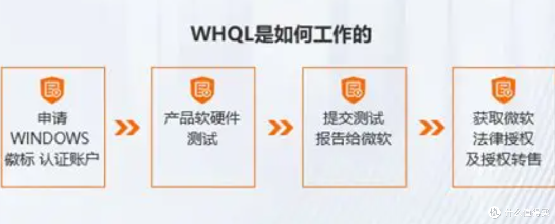 微软坦承WHQL认证长期存在重大缺陷 ，只测死不死，不管好不好