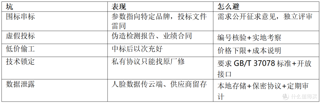 【采购避坑】2026政府门禁采购四条合规红线,少查一项都可能翻车