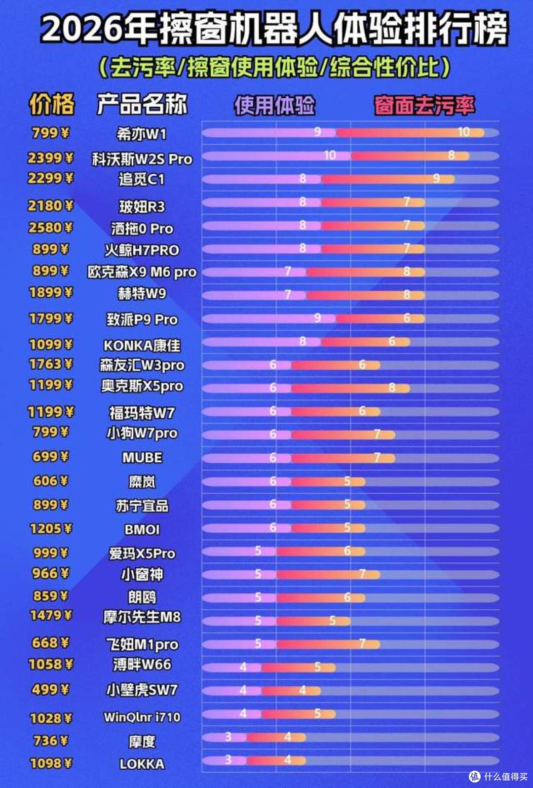 618哪些擦窗机器好?排行前十选购指南,多款机型优劣一目了然