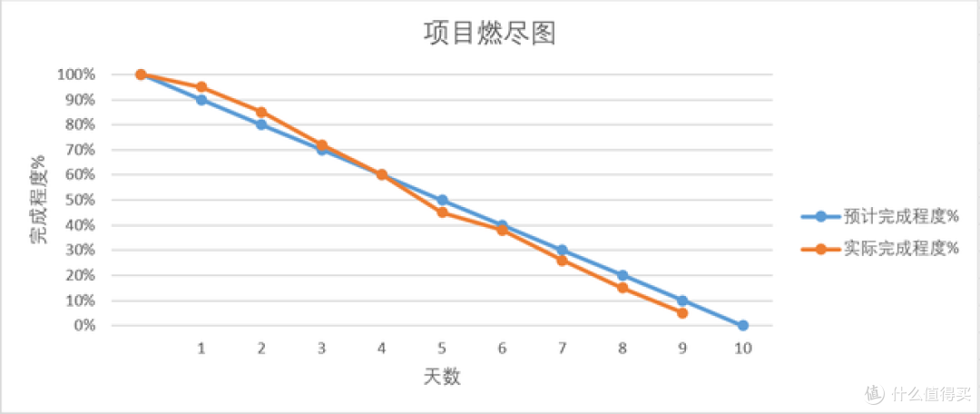 甘特图不是摆设:如何真正用它管理项目进度