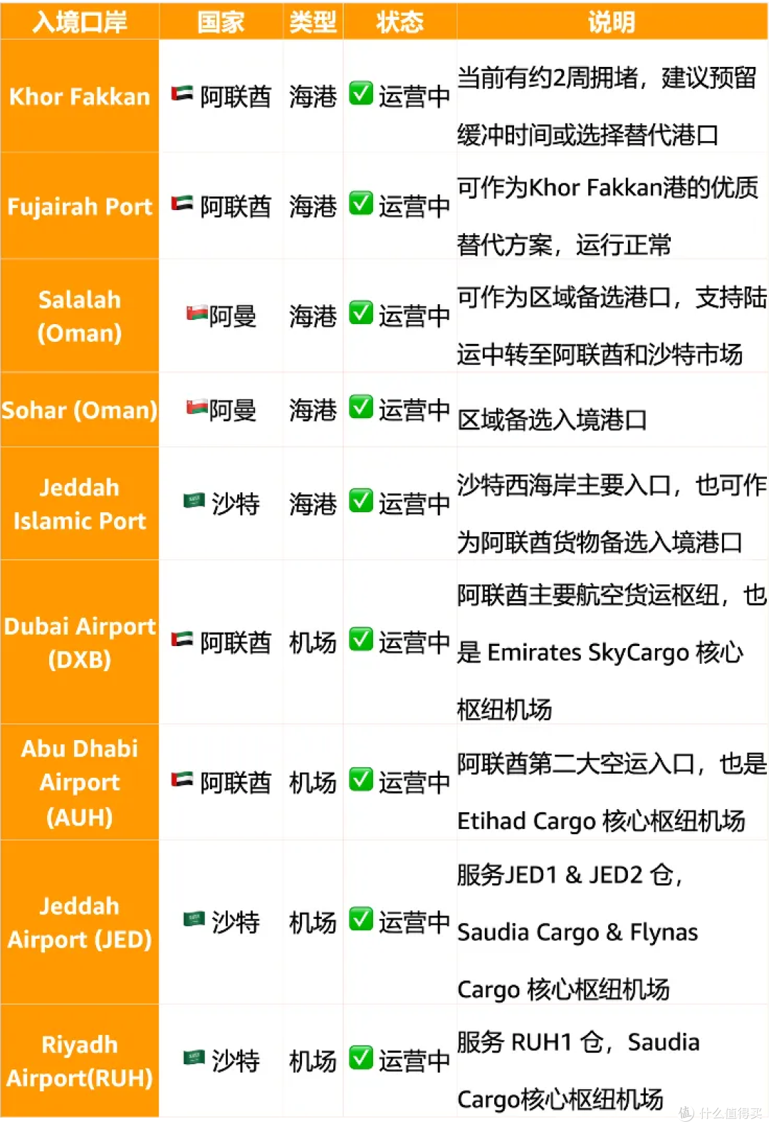 年中流量高峰来袭!亚马逊沙特站/阿联酋站旺季备战全攻略